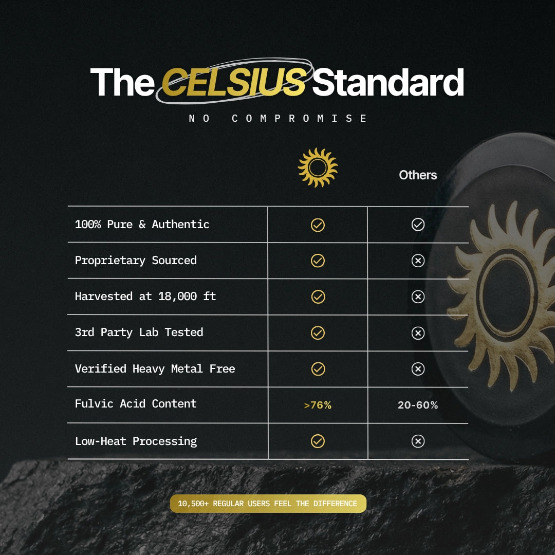Comparison chart between Celsius Medicinals Shilajit and 'Others' on a dark background with sun graphics.