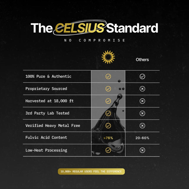 Comparison chart for shilajit brands celsius medicinals.