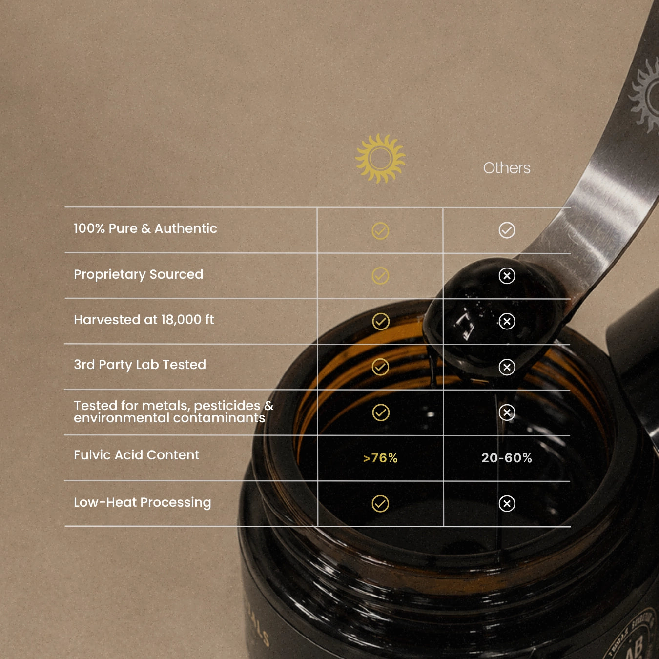 comparison-table-celsius-vs-others-quality-potency-shilajit-resin