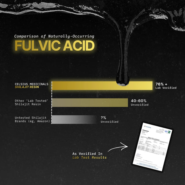Comparison of naturally-occurring fulvic acid in shilajit with resin on a dark background.